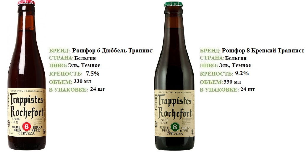 Пиво Рошфор (Rochefort) Trappist